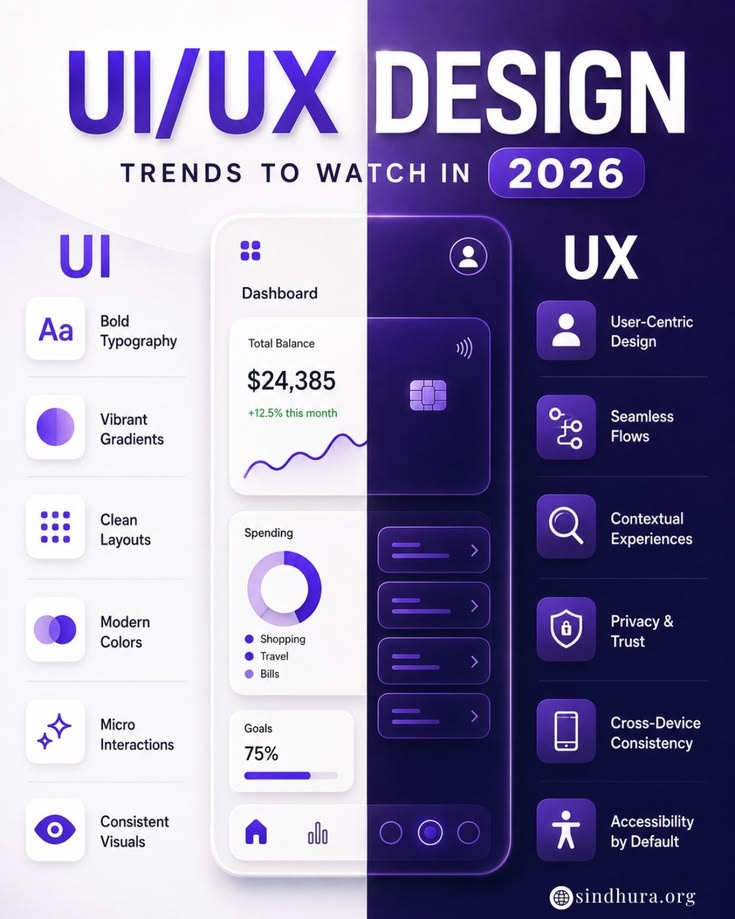 Figma Website Designs