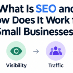 How SEO works for small businesses to increase visibility traffic and leads